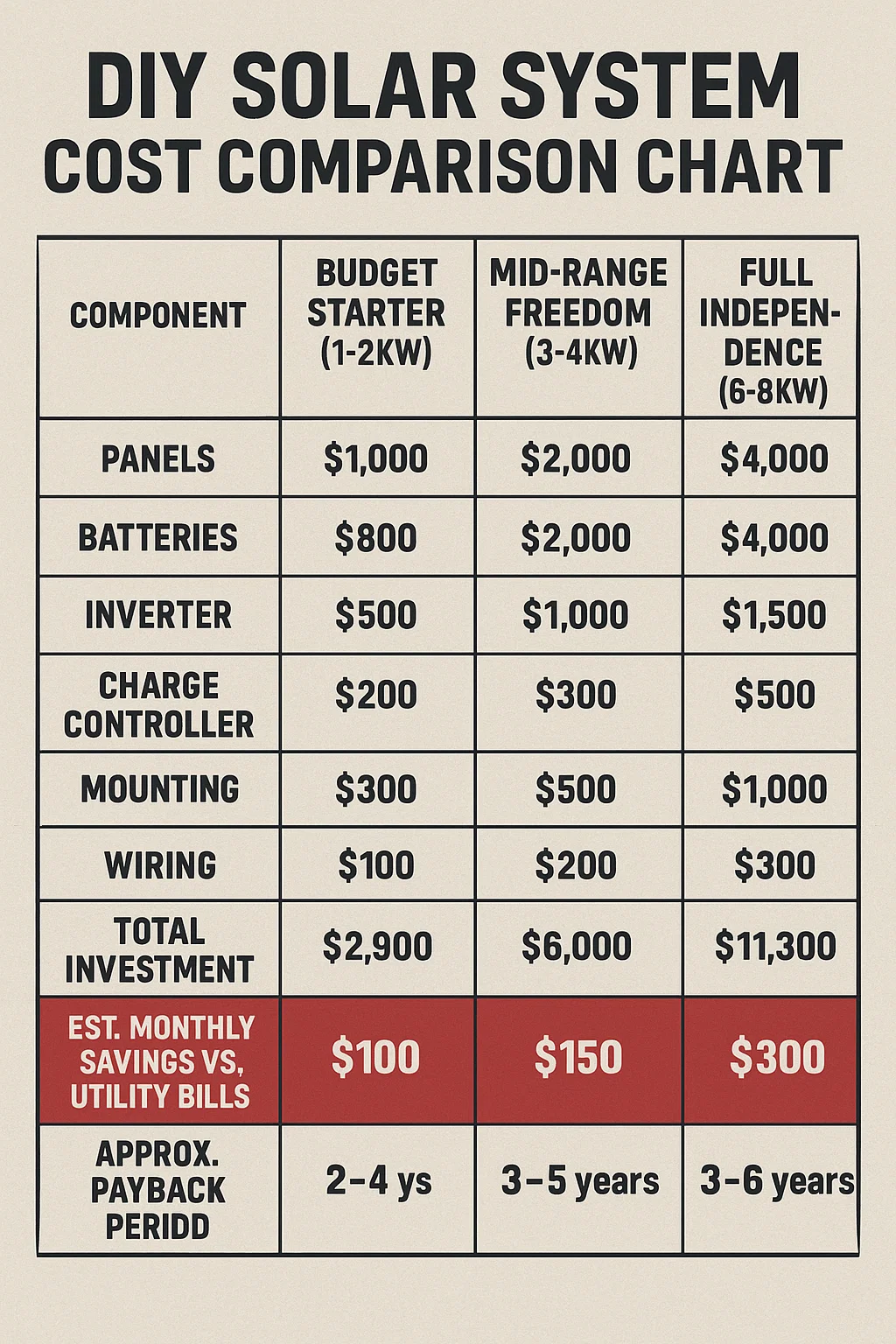 Read more about the article POWER REVOLUTION: THE UNCENSORED SOLAR ENERGY DIY STARTER’S GUIDE THEY DON’T WANT YOU TO READ