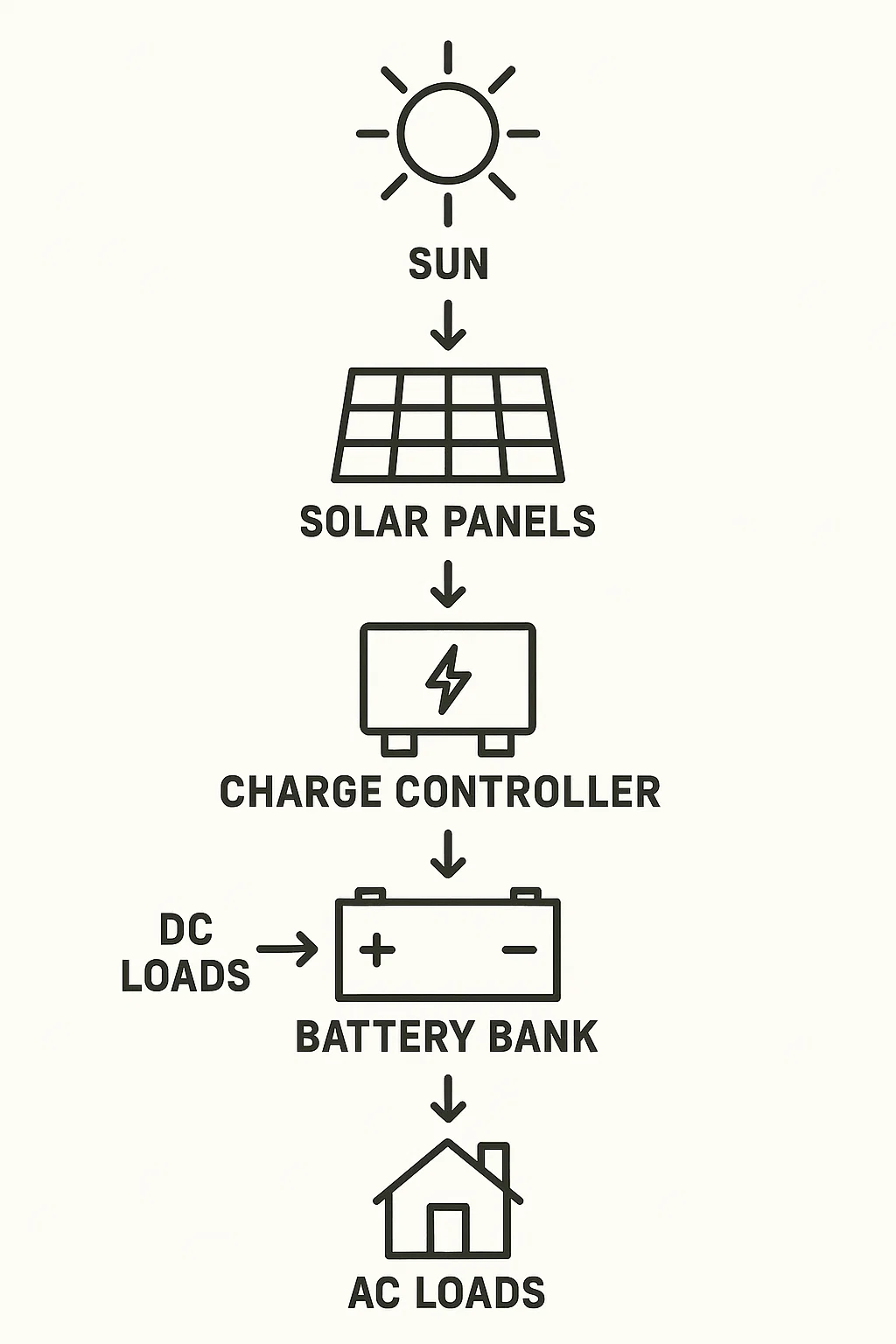 Read more about the article Putting It Together :  Arm yourself with Power Knowledge