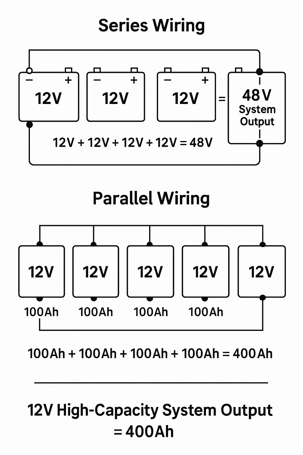Battery Wiring Diagrams: Series vs Parallel Configurations